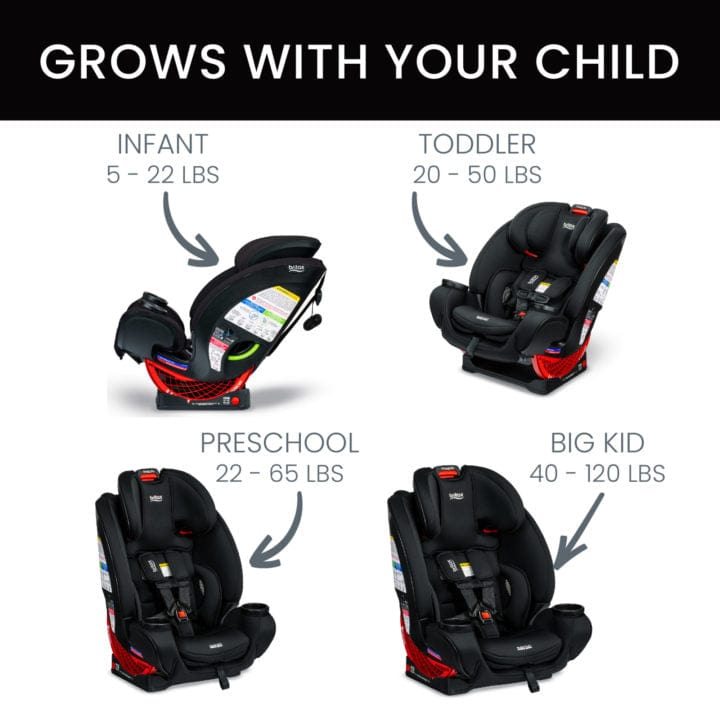 Britax - One4Life Clicktight All-in-One Convertible Car Seat image 5